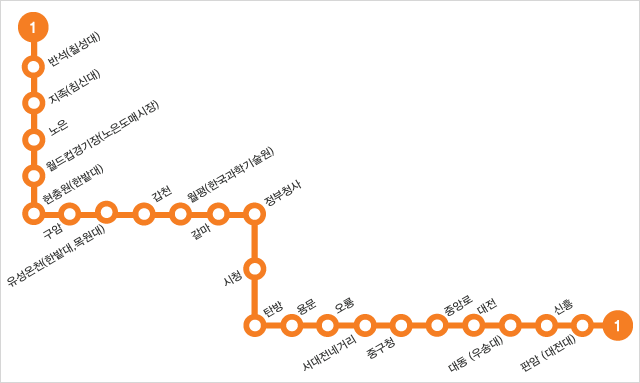대전도시철도 노선도 이미지로서 자세한 내용은 하단에 위치해 있습니다.