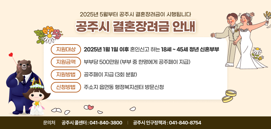2025년 5월부터 공주시 결혼장려금이 시행됩니다.
공주시 결혼장려금 안내
지원대상 : 2025년 1월 1일 이후 혼인신고 하는 18세 ~ 45세 청년 신혼부부
지원금액 : 부부당 500만원(부부 중 한명에게 공주페이 지급)
지원방법 : 공주페이 지급(3회 분할)
신청방법 : 주소지 읍면동 행정복지센터 방문신청
문의처 공주시 콜센터 : 041-840-3800, 공주시 인구정책과 : 041-840-8754
